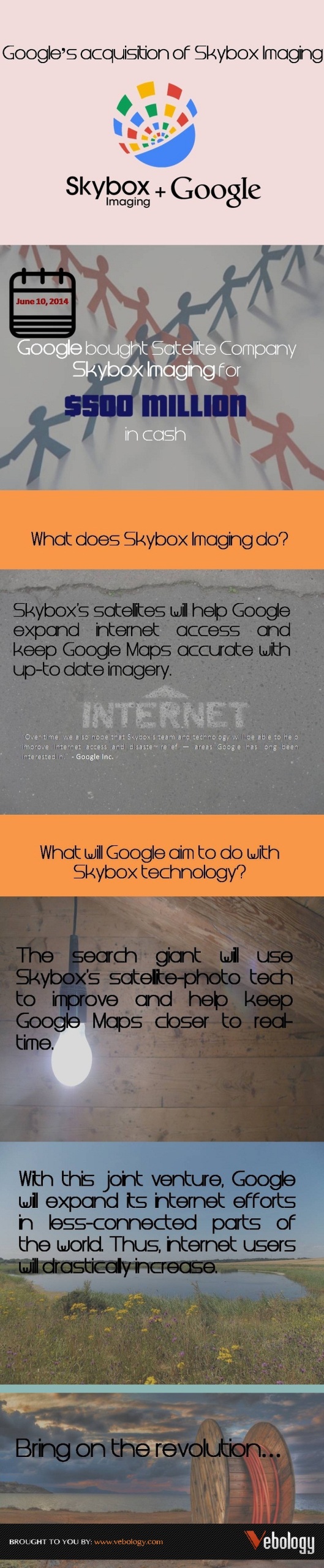 Google’s acquisition of Skybox Imaging